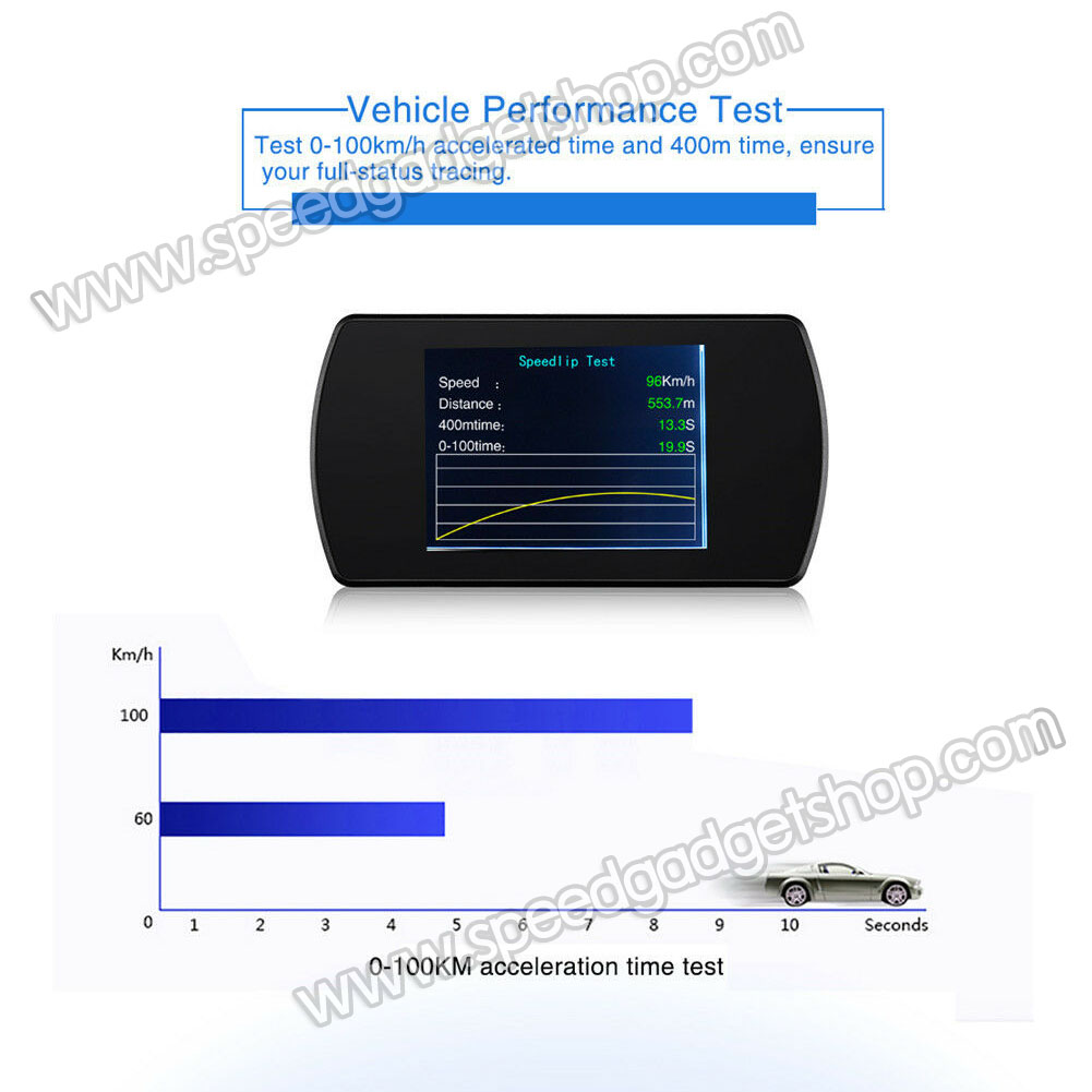 เกจวัด OBD obd2 Smart gauge Display Meter รุ่น P12 เกจวัดความร้อนหม้อน้ำ เกจวัดความเร็ว วัดรอบ วัดแบต แบบมีเสียงเตือน ติดตั้งกับ port obd2 ไม่ต้องตัดต่อสายไฟ (อ่านโค้ด ลบโค้ด เครื่องยนต์ได้)