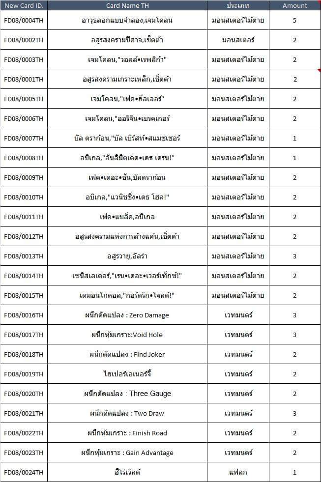 แวนการ์ดไทย VGT-V-EB12 & VGT-V-EB13 แบบกล่อง/แยกแคลน