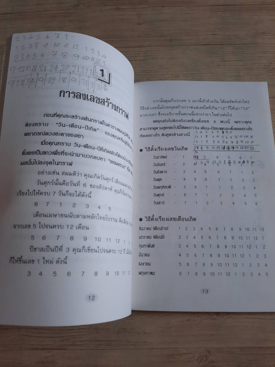 ทำนายโชคชะตา อนาคต ความรัก ด้วยกราฟชีวิต ศักดิเดช ถิรบุตร เรียบรียง***สินค้าหมด***