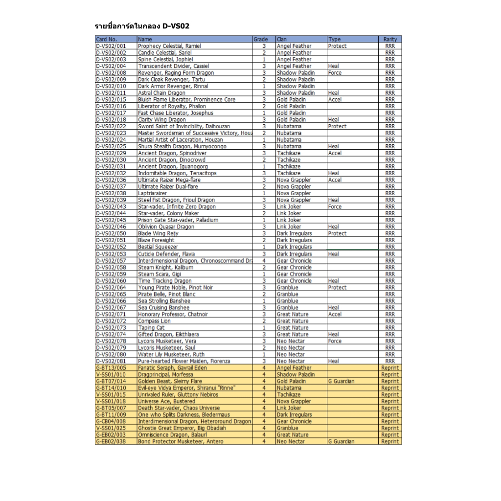 พร้อมส่ง แวนการ์ด V Clan Collection Vol.2 1 กล่อง [VGT-D-VS02] ภาษาไทย
