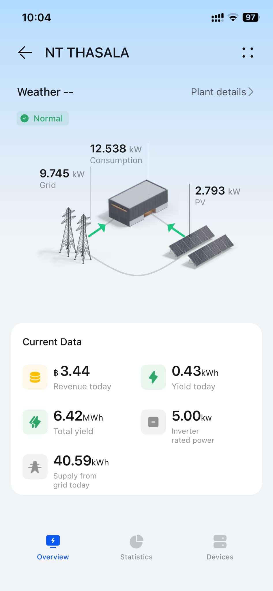 (Solar PV Rooftop 10kWp) สำหรับภาคประชาชนประเภทบ้านอยู่อาศัย พ.ศ. 2565