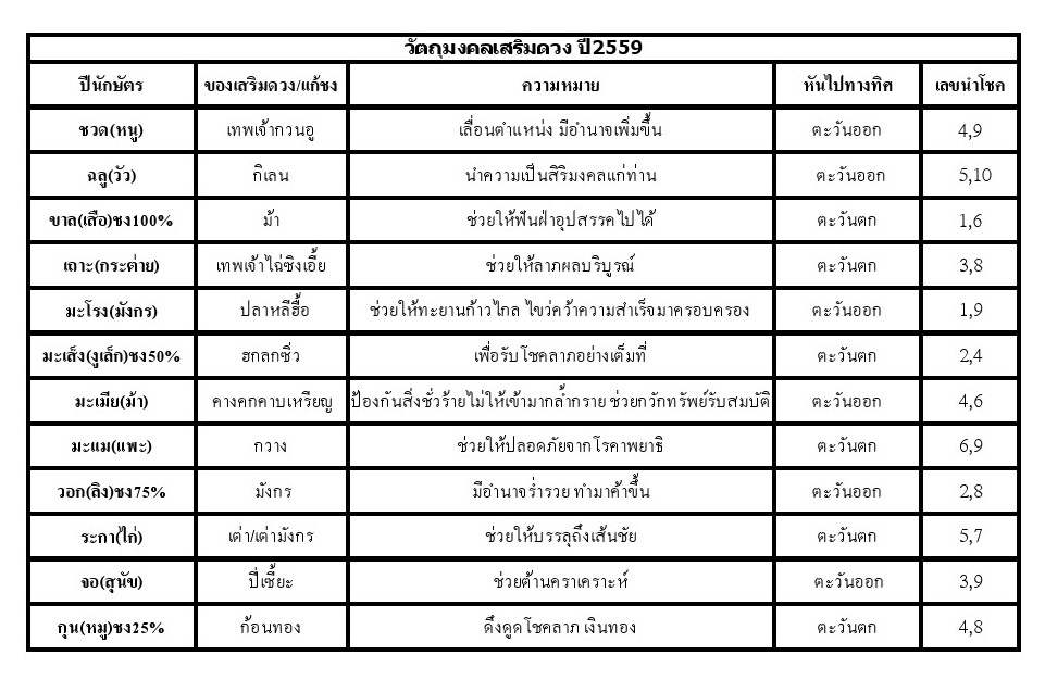 สินค้าหมดค่ะ เต่ามังกรคู่เสริมสิริมงคลโชคลาภวาสนา เสริมดวงปีระกา ปี2559ค่ะ