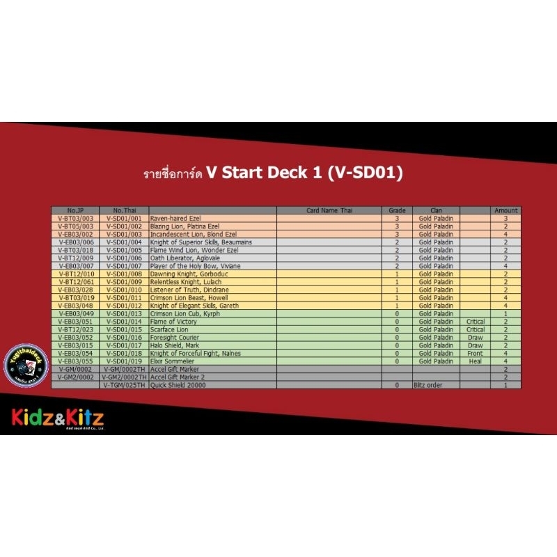 พร้อมส่ง แวนการ์ด VG-V-SD01-SD04 มี4แบบ โกลพาลาดิน/เกียร์/อควาฟอร์ซ/ชาโด้พาลาดิน ชุดพร้อมเล่น