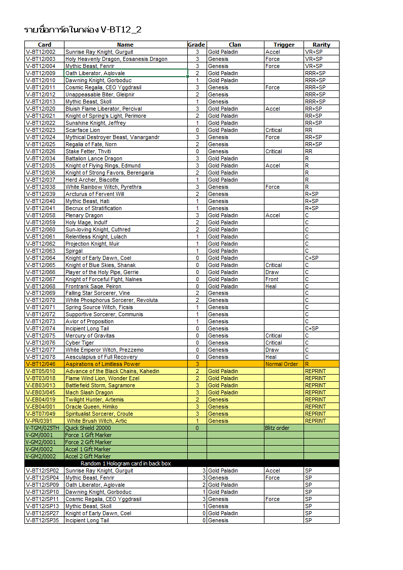 พร้อมส่ง แวนการ์ดไทย V Booster 12: Divine Lightning Radiance (VGT-V-BT12-1) (VGT-V-BT12-1)