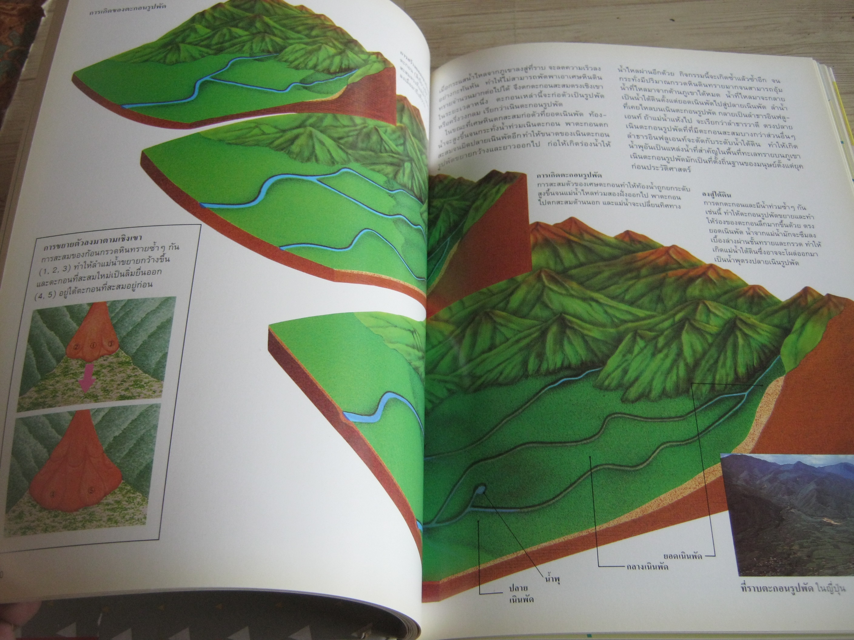 หนังสือชุดขุมทรัพย์โลกวิทยาศาสตร์ โลกและพื้นพิภพ ผศ.ดร.วิสุทธิ์ พิสุทธอานนท์ แปล