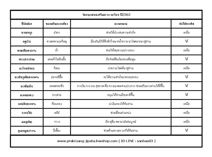 สร้อยข้อมือปี่เซี้ยะองค์เล็กพลอยมณีใต้น้ำสีแดง ช่วยต้านคราเคราะห์ แก้ชงปีกุน ปี2562 พร้อมใบคาถาค่ะ