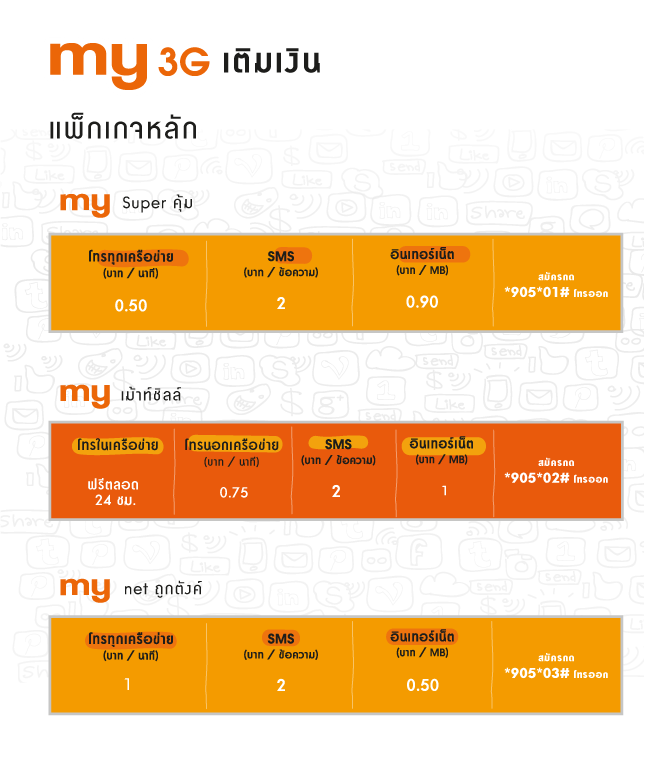 ซื้อSIM MY3G พร้อม แพ็กเกจเน็ตสุดคุ้ม 215/512Kbpsบาท31/วัน โทรฟรีในเครือข่าย24ชั่วโมงนอกเครือข่าย75 สตางค์
