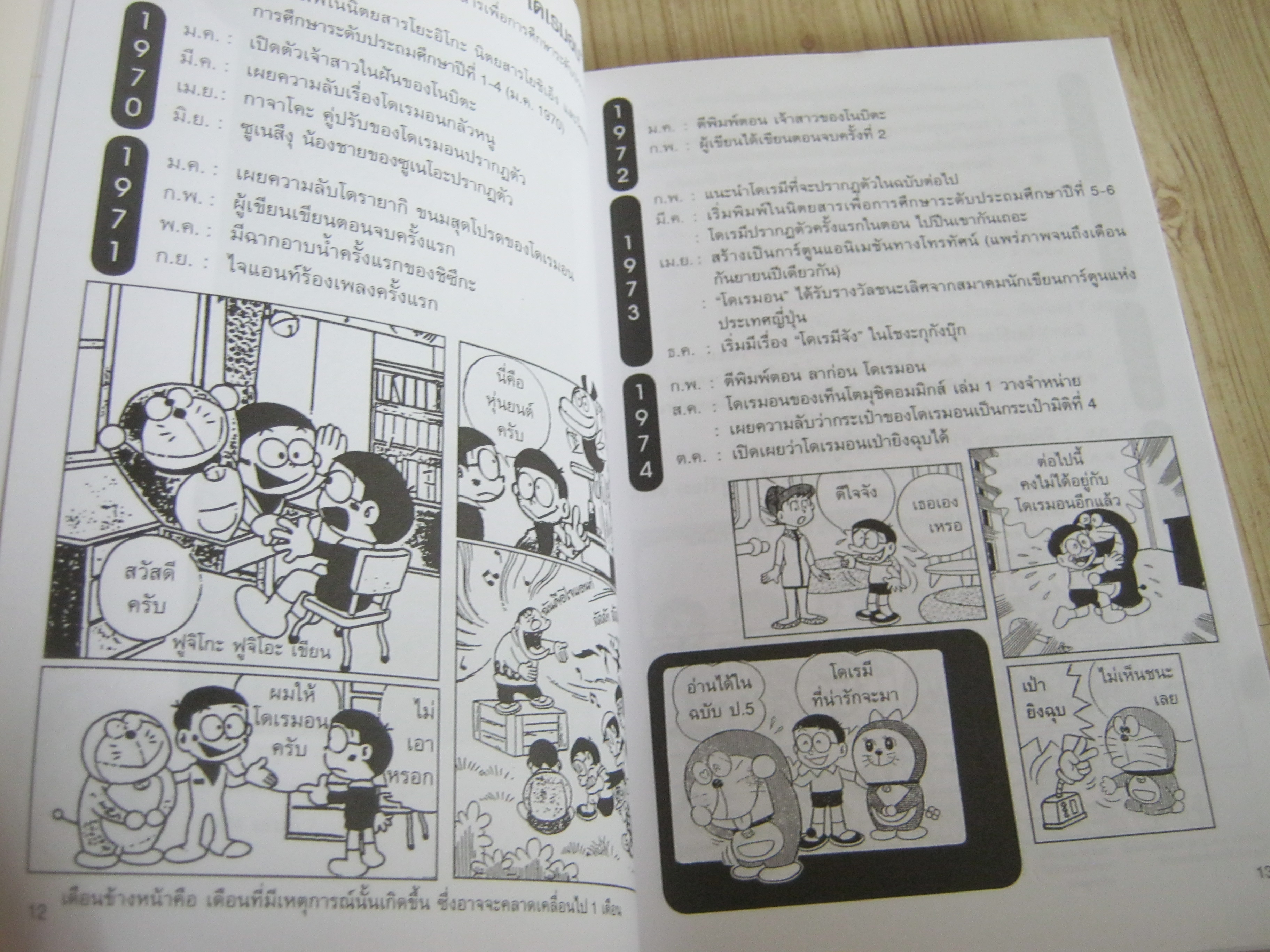 ไขความลับของโดเรมอน เล่มเดียวจบ