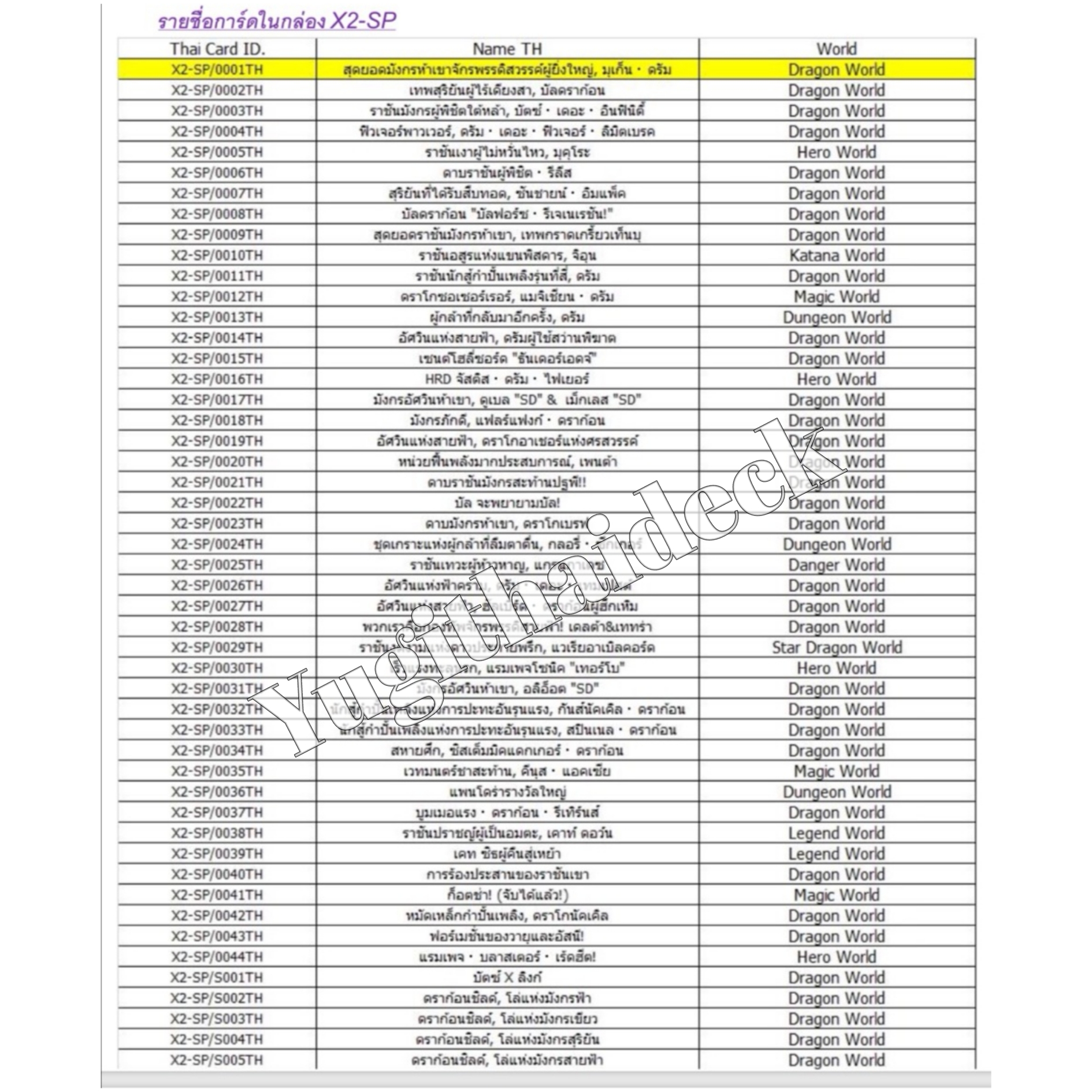 พร้อมส่ง บัดดี้ไฟท์ X2 Special Pack: Final Chief BFT-X2-SP ชุดเสริมชุดสุดท้ายของภาคX+การ์ดฟอยสุ่มหลังกล่อง 1 ใบ