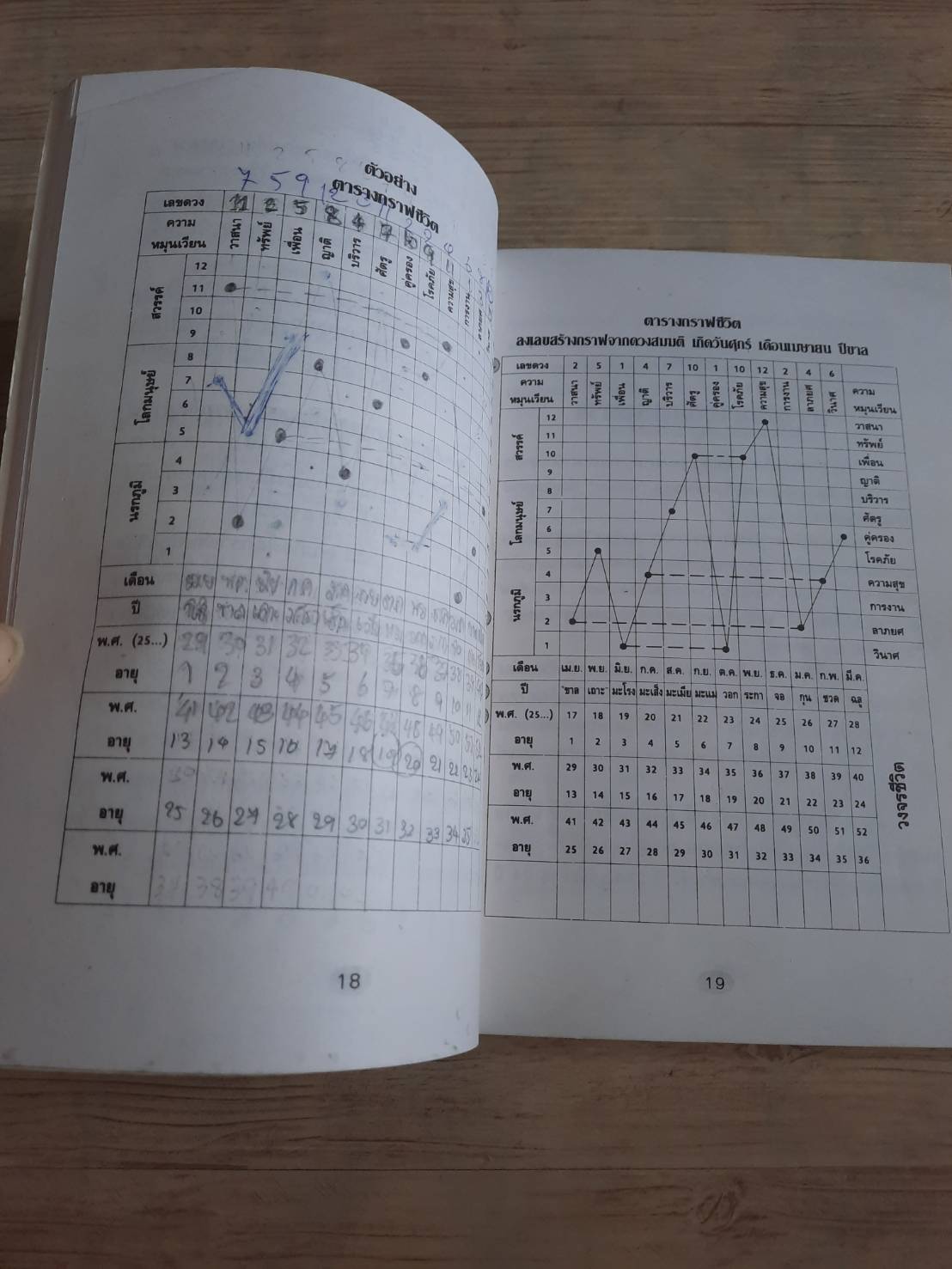 ทำนายโชคชะตา อนาคต ความรัก ด้วยกราฟชีวิต ศักดิเดช ถิรบุตร เรียบรียง***สินค้าหมด***