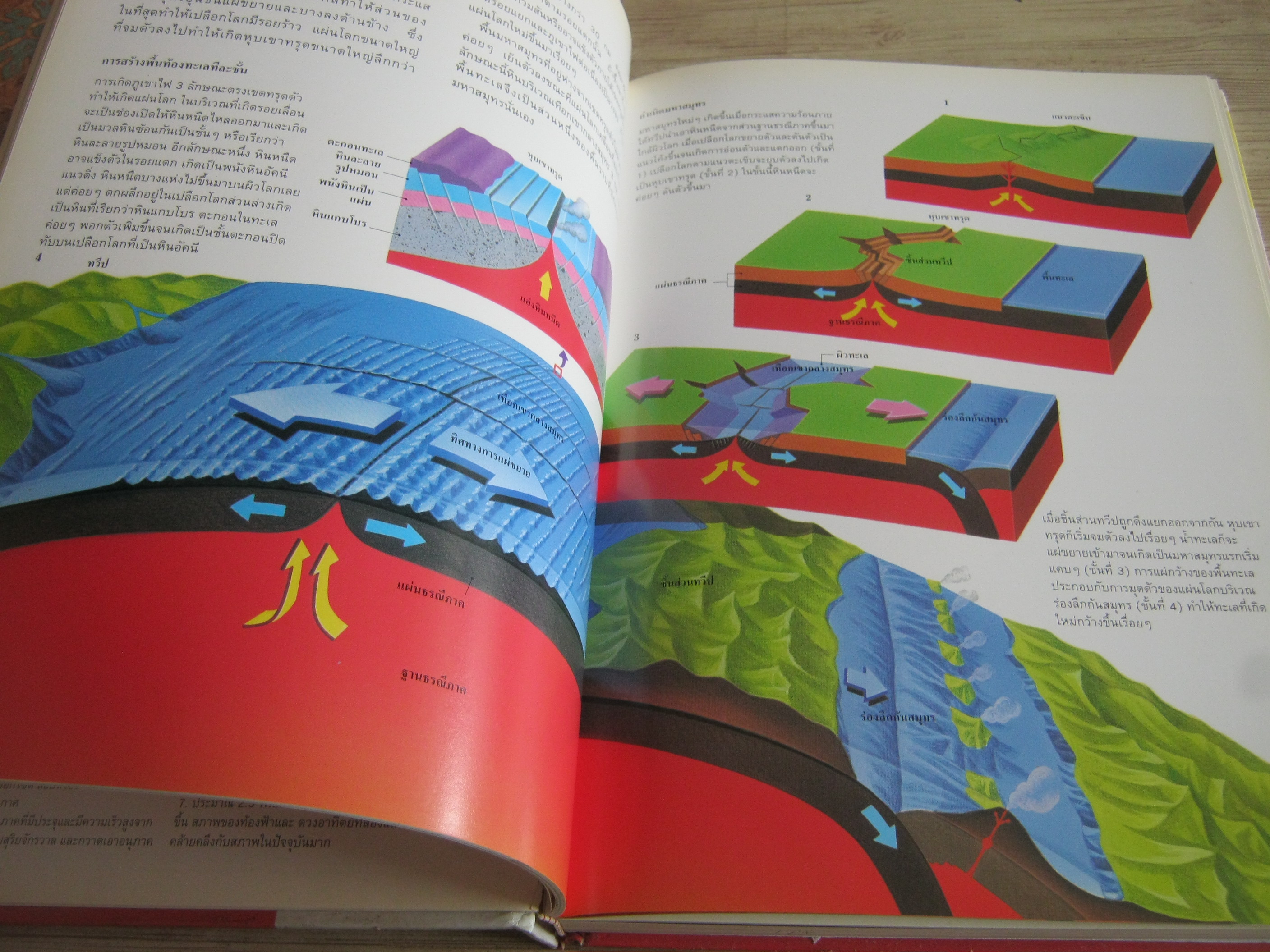 หนังสือชุดขุมทรัพย์โลกวิทยาศาสตร์ ธรณีวิทยาและการเปลี่ยนแปลง ผศ.ดร.นภดล ม่วงน้อยเจริญและคณะ แปล