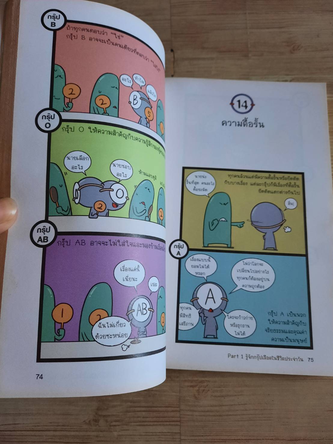 กรุ๊ปเลือดบอกนิสัย ฮาได้ใจยกกำลัง 3 ฉบับการ์ตูน Park Dong Seon เรื่องและภาพ นิรชา มีวรรณภาค แปล