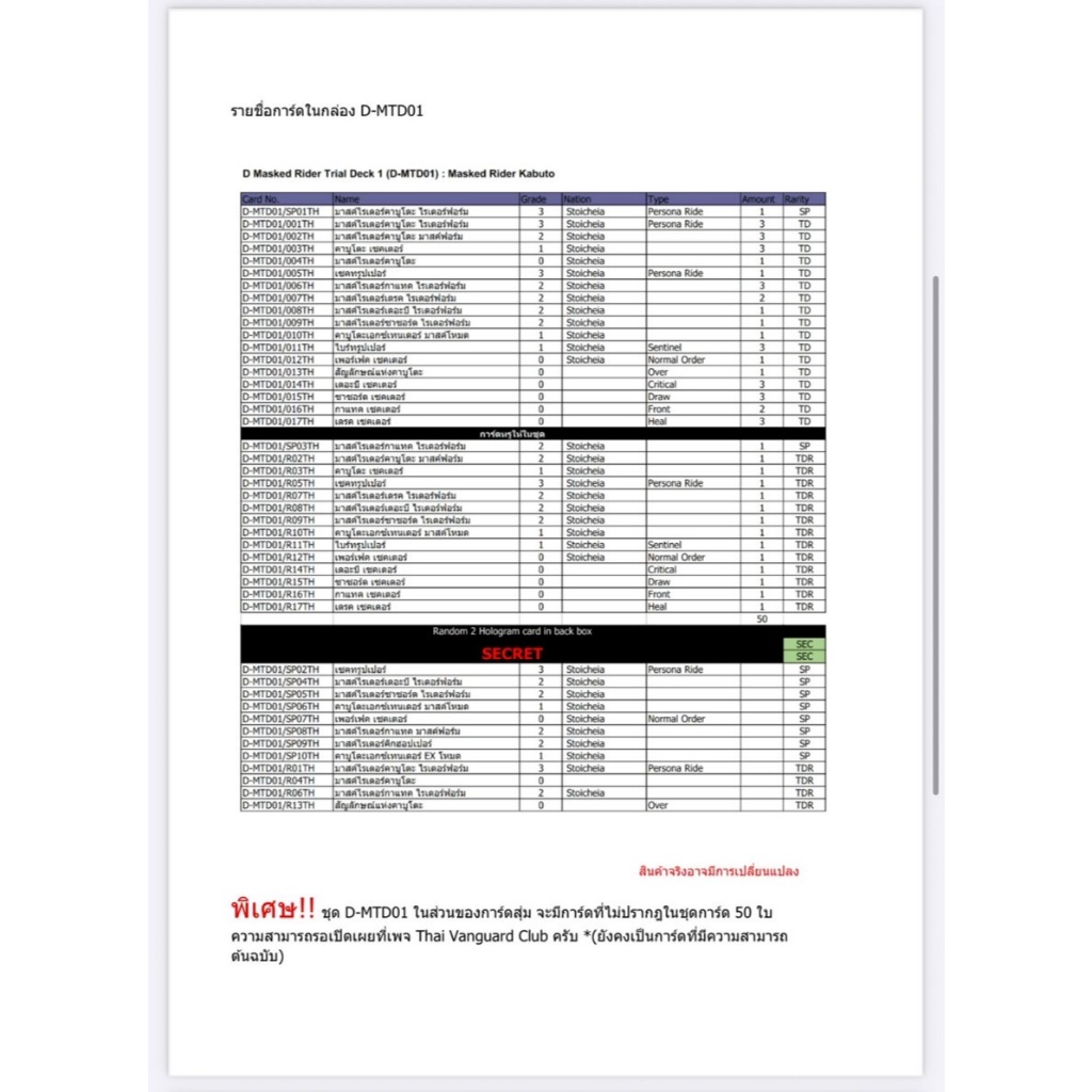 พร้อมส่ง แวนการ์ด Overdress X มาร์คไรเดอร์ คาบูโตะ (VG-D-MTD01) ชุดพร้อมเล่น 1 กล่อง 50 ใบ+ สุ่มฟอยหลังกล่อง