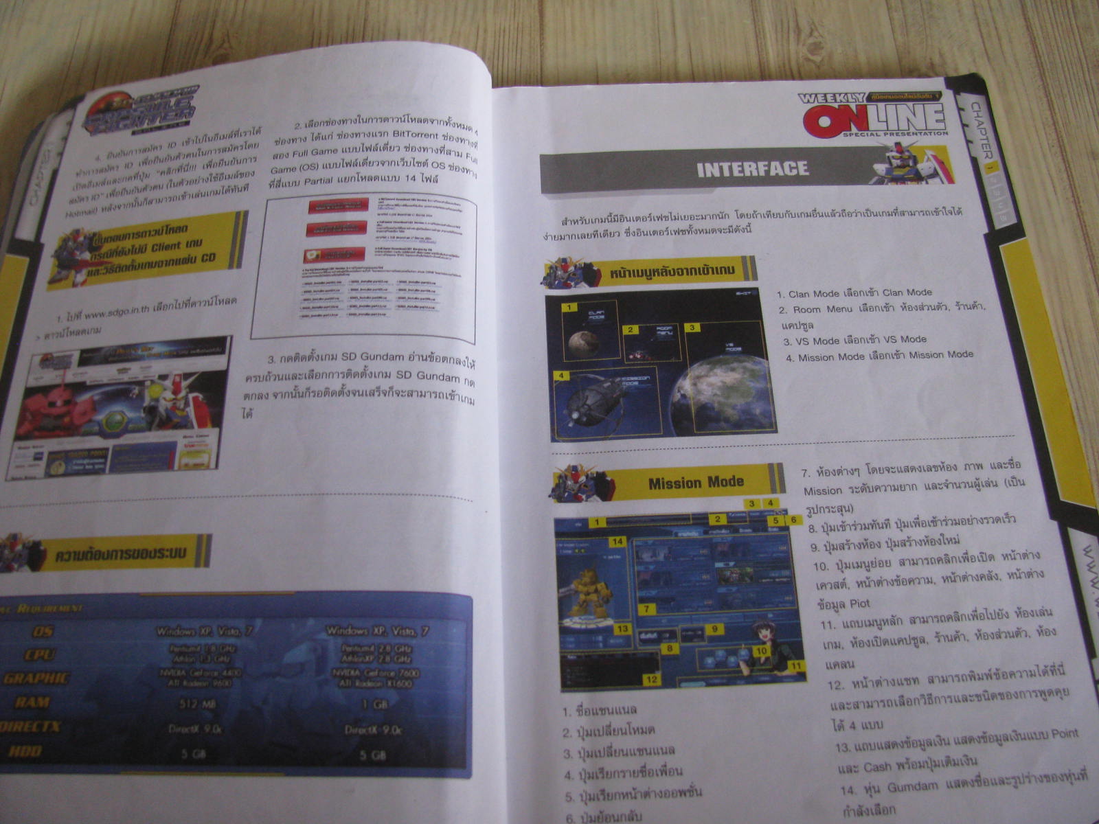 คู้มิอเฉลยเกม SD GUNDAM CAPSULE FIGHTER ONLINE