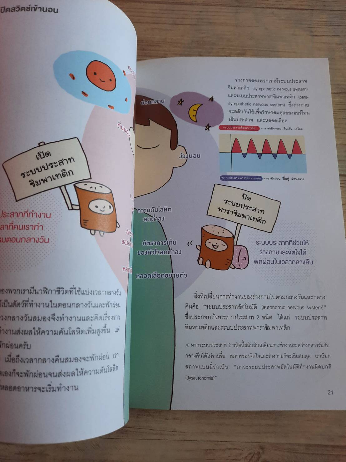 แก่ช้าลงแน่ แค่ปล่อยให้ท้องหิว นพ.โยะชิโนะริ นะงุโนะ เขียน โยซูเกะ แปล