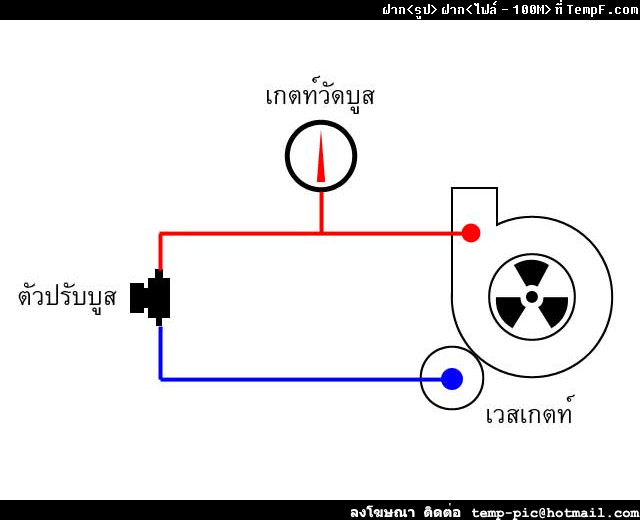 ปรับบูสต์มือ