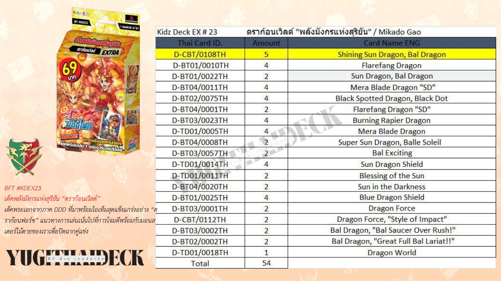 พร้อมส่ง บัดดี้ไฟท์ภาษาไทย (BFT-KDEX23 ดราก้อนเวิลด์) พลังแห่งมังกรแห่งสุริยัน 1 กล่อง 54 ใบ