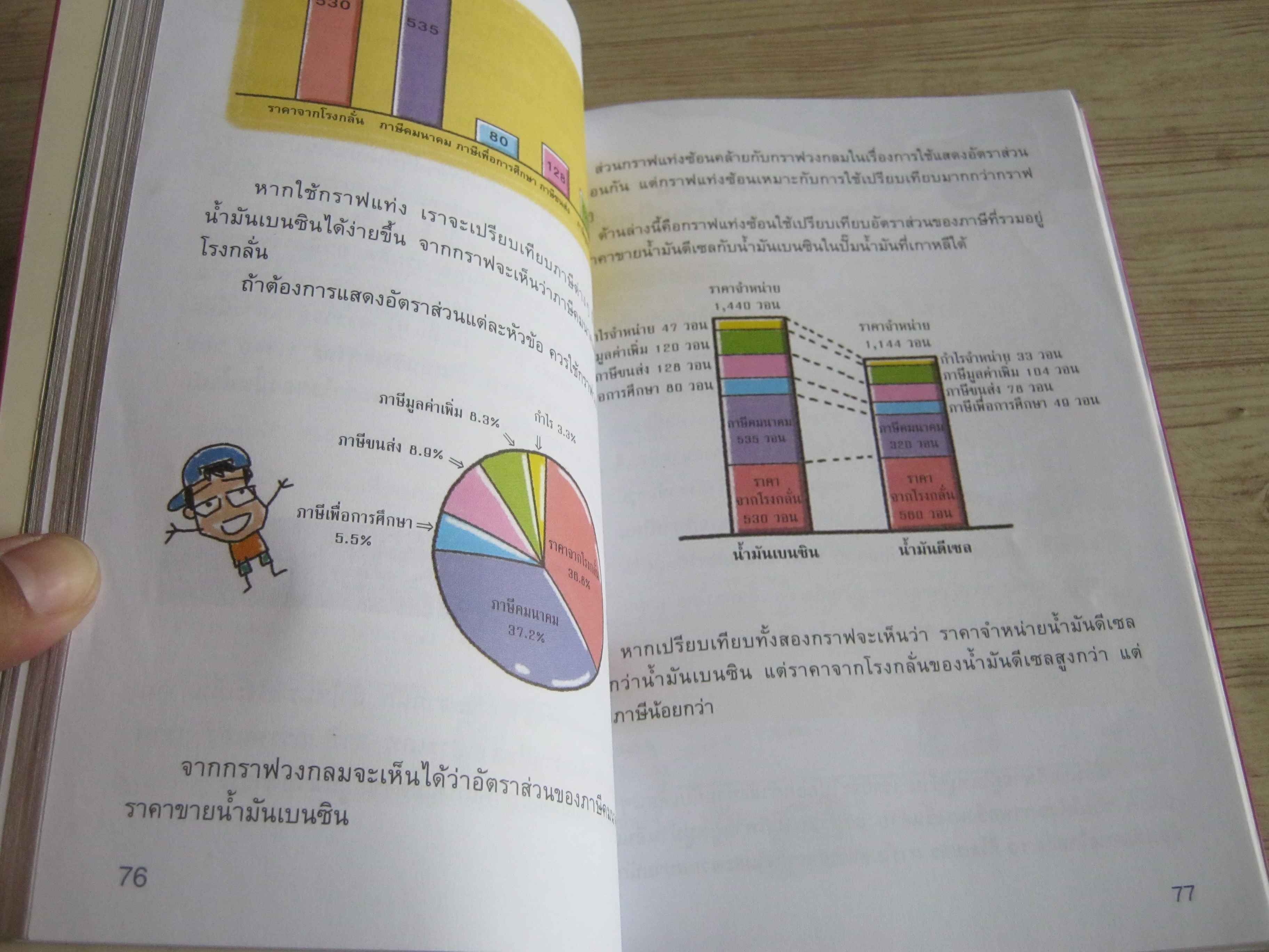 การ์ตูนความรู้ชุดฉลาดล้ำ ทันโลก คณิตศาสตร์สนุกคิด HyunJik Kwon เรื่อง YoungRang Kim ภาพ ภัทรพัณณ์ กวินพงศ์พรรณ แปล