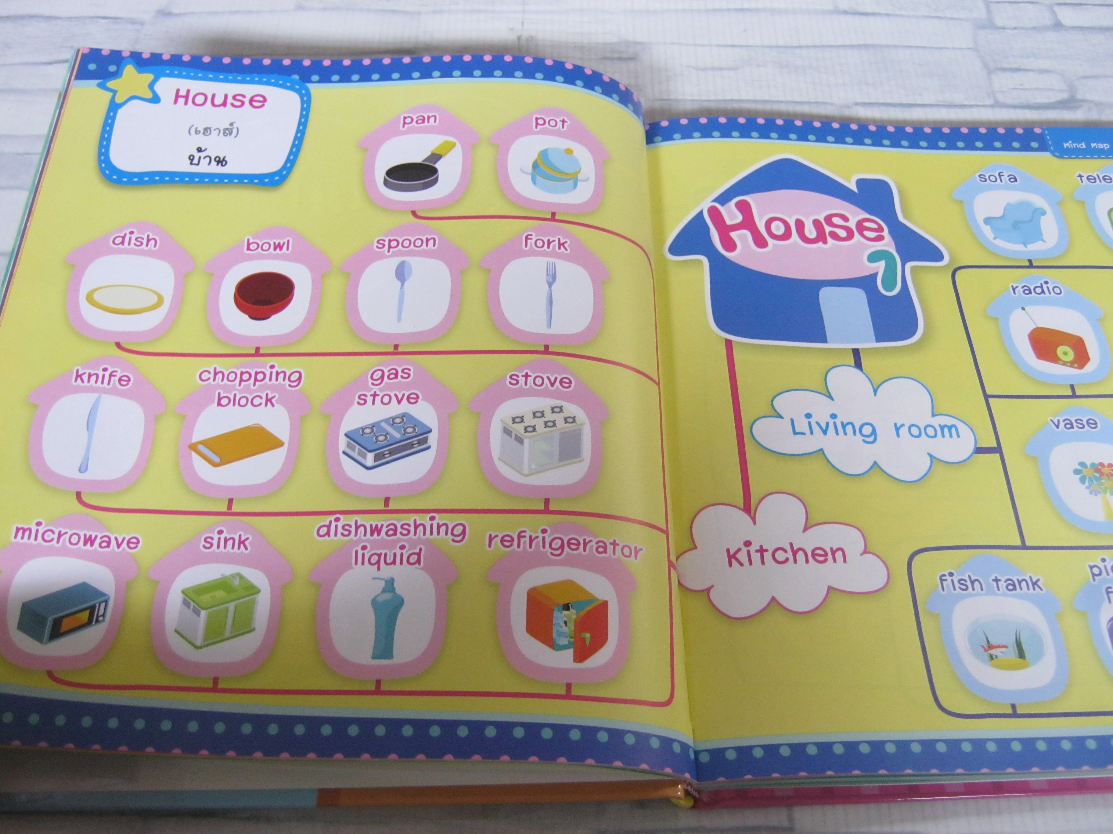 จำศัพท์แม่นด้วย Mind Map Vocabulary