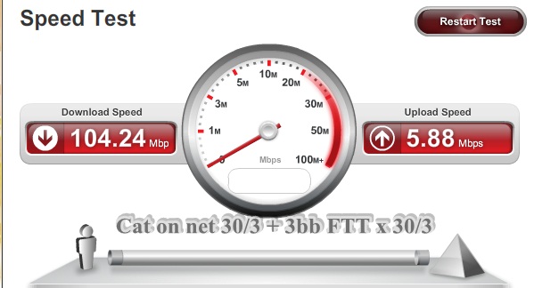 Load Balance System Server (รวมเน็ท เพิ่มประสิทธิภาพ)