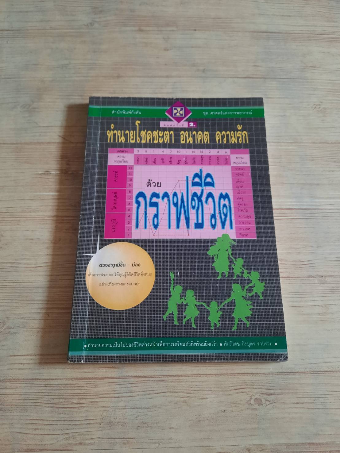 ทำนายโชคชะตา อนาคต ความรัก ด้วยกราฟชีวิต ศักดิเดช ถิรบุตร เรียบรียง***สินค้าหมด***