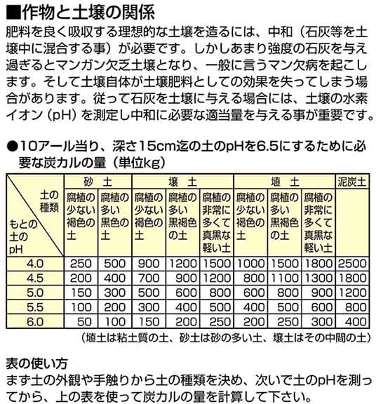 เครื่องวัด pH ดิน ยี่ห้อ Shinwa (ชินวะ) ผลิตและนำเข้าจากญี่ปุ่นแท้ รับประกันคุณภาพ