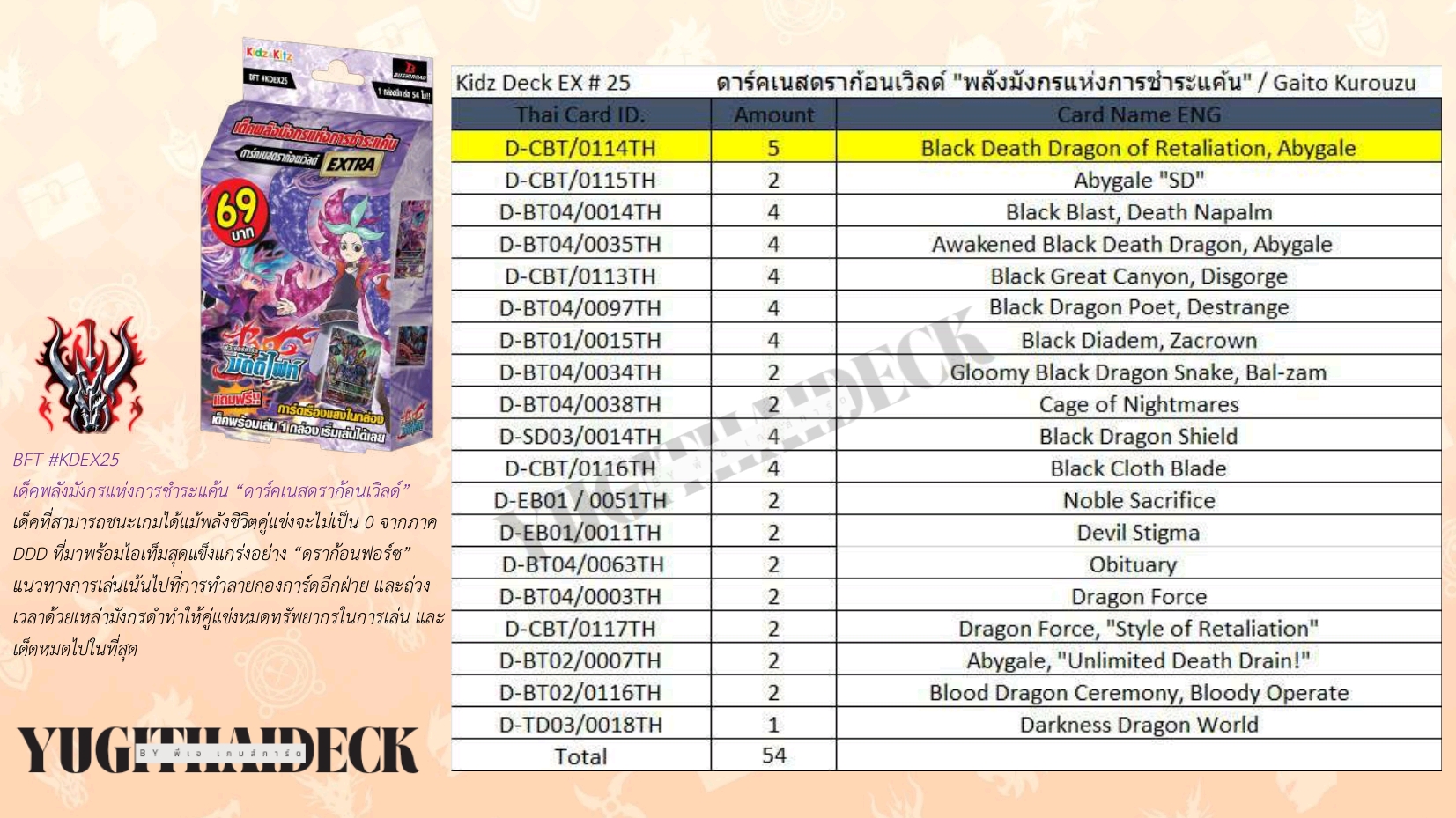 พร้อมส่ง บัดดี้ไฟท์ BFT-KDEX25 พลังมังกรแห่งการชำระแค้น “ดาร์คเนสดราก้อนเวิด์”พร้อมเล่น 1 กล่อง 54 ใบ