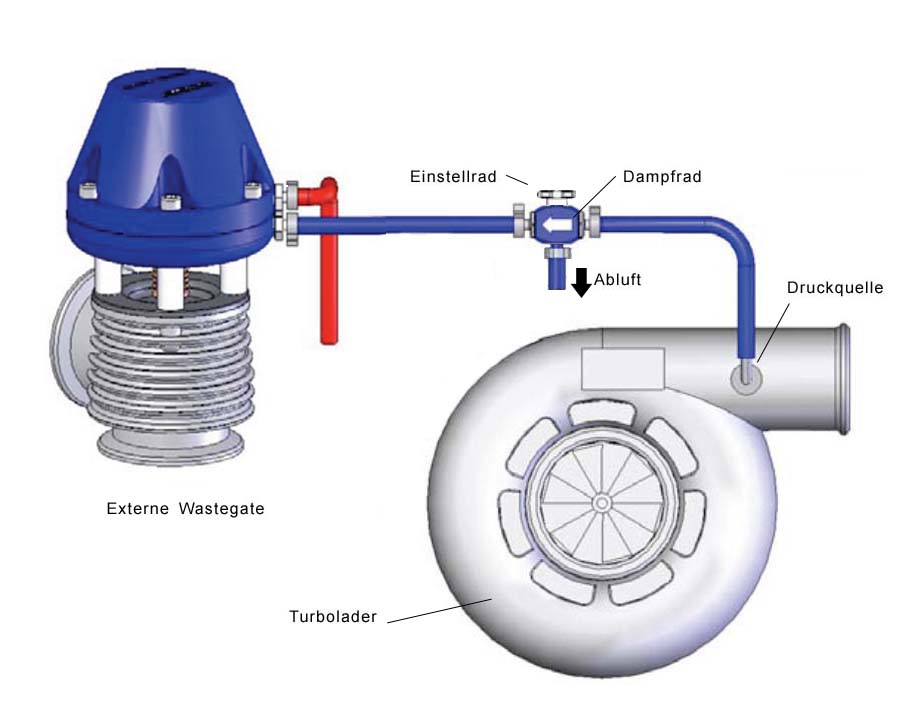 ปรับบูสต์มือ