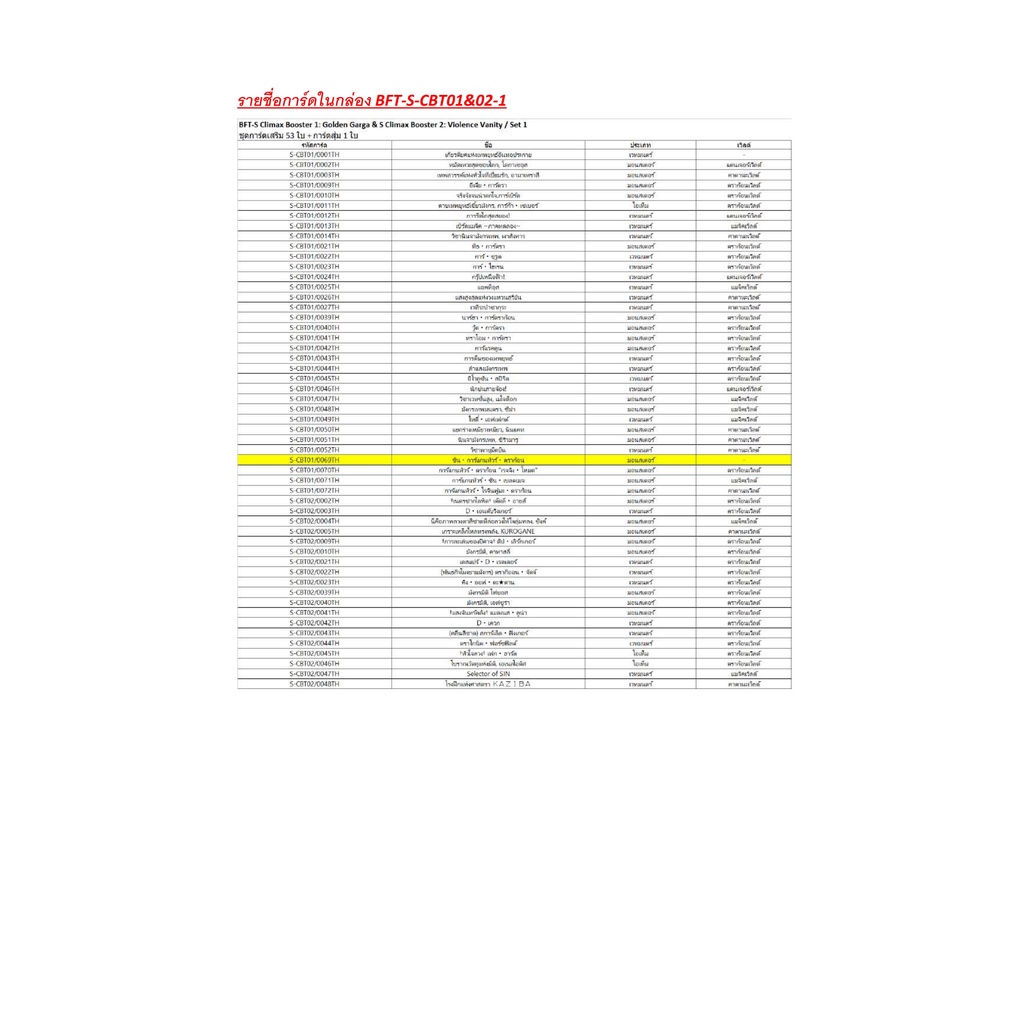 CLIMAX Booster S-CBT01&02 ชุดการ์ดเสริมบัดดี้ไฟท์ภาค ชิน บัดดี้ไฟท์ BFT-S-CBT01&02-1 BFT-S-CBT01&02-2 BFT-S-CBT01&02-3