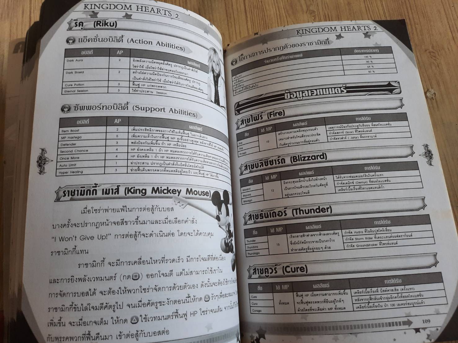 คู่มือเฉลยเกม PS2 KINGDOM HEARIS