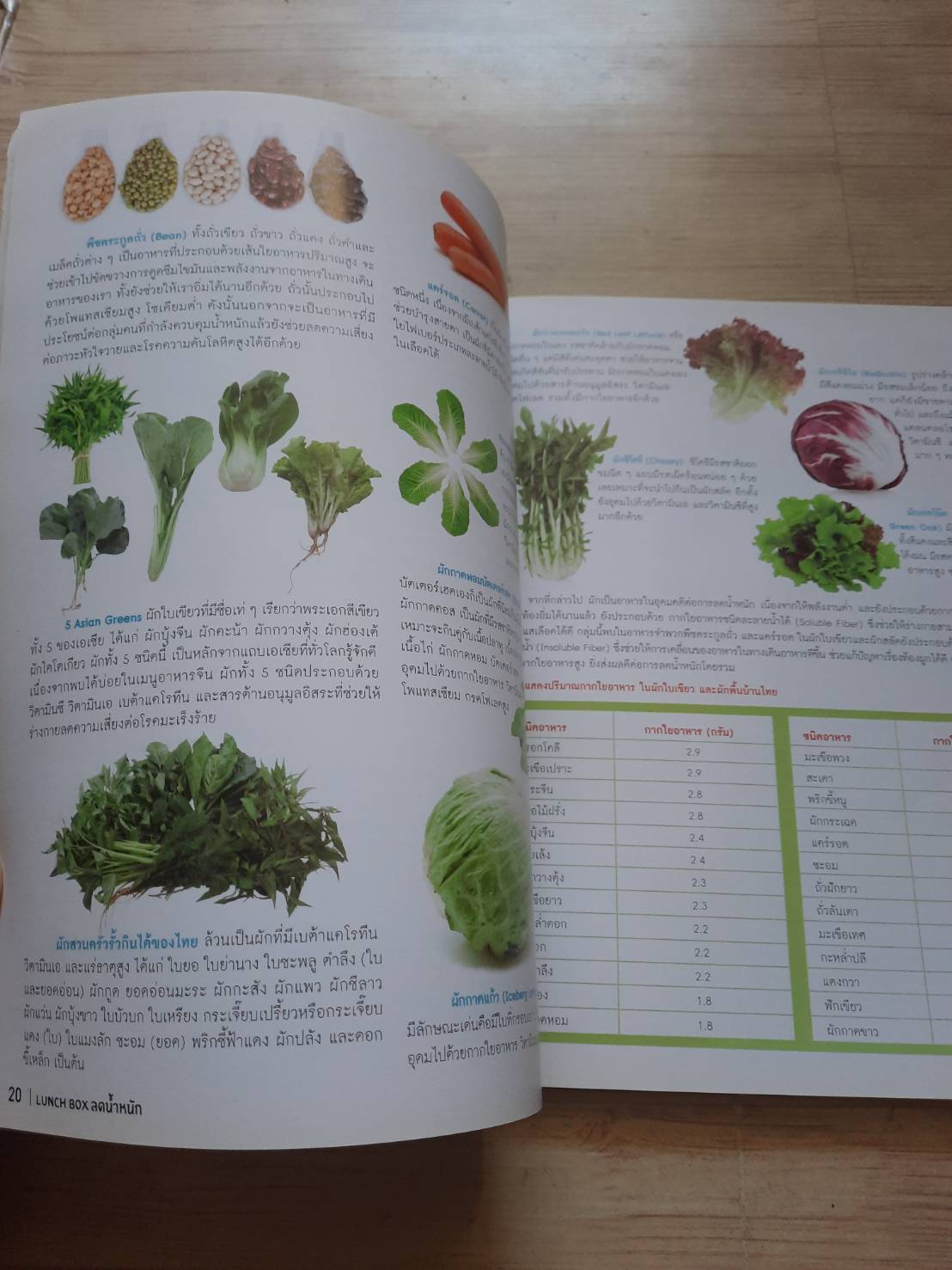 LUNCH BOX ลดน้ำหนัก ณัฐพนธ๋ นันทพรพิสุทธิ์ เขียน