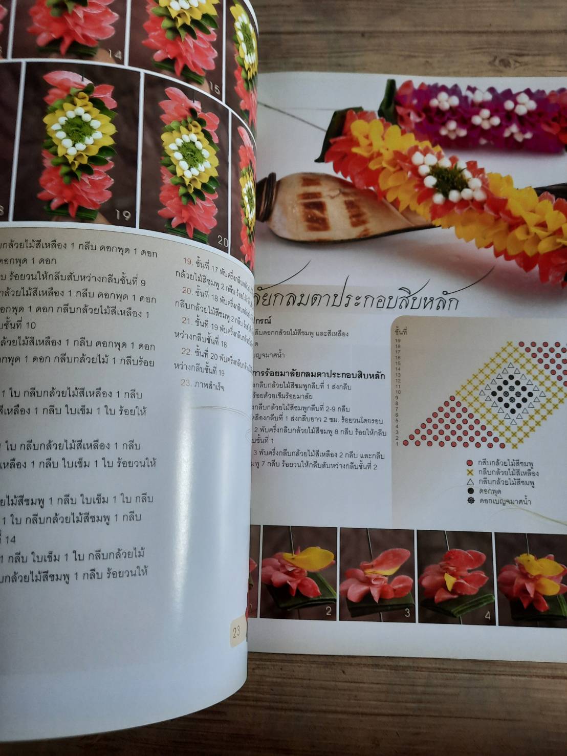 ศิลปะการร้อยตามาลัย โดย อาจารย์เศรษฐมันตร์ กาญจนกุล