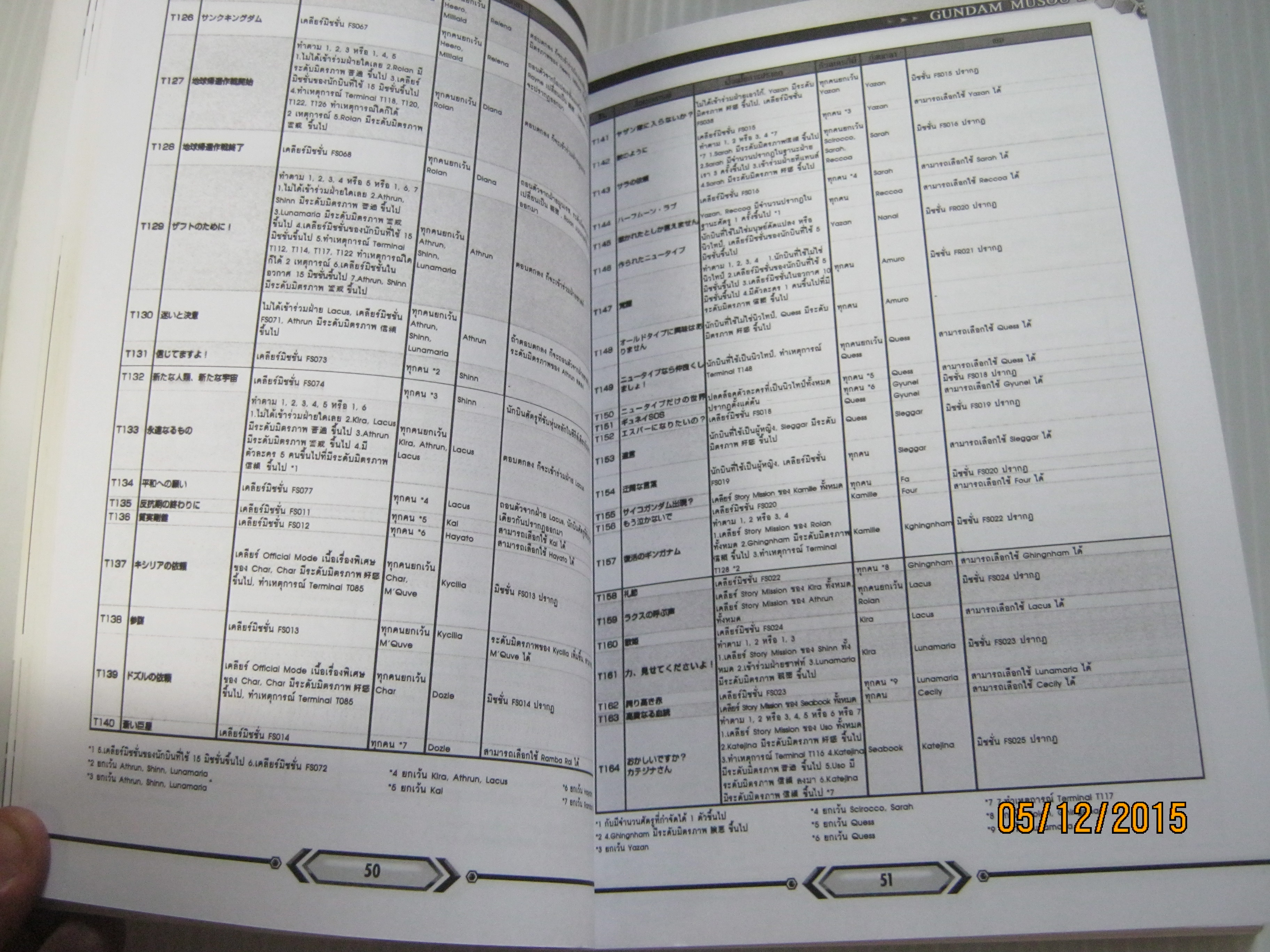 คู่มือเฉลยเกม XBOX360 & PS2 GUNDAN MUSOU 2