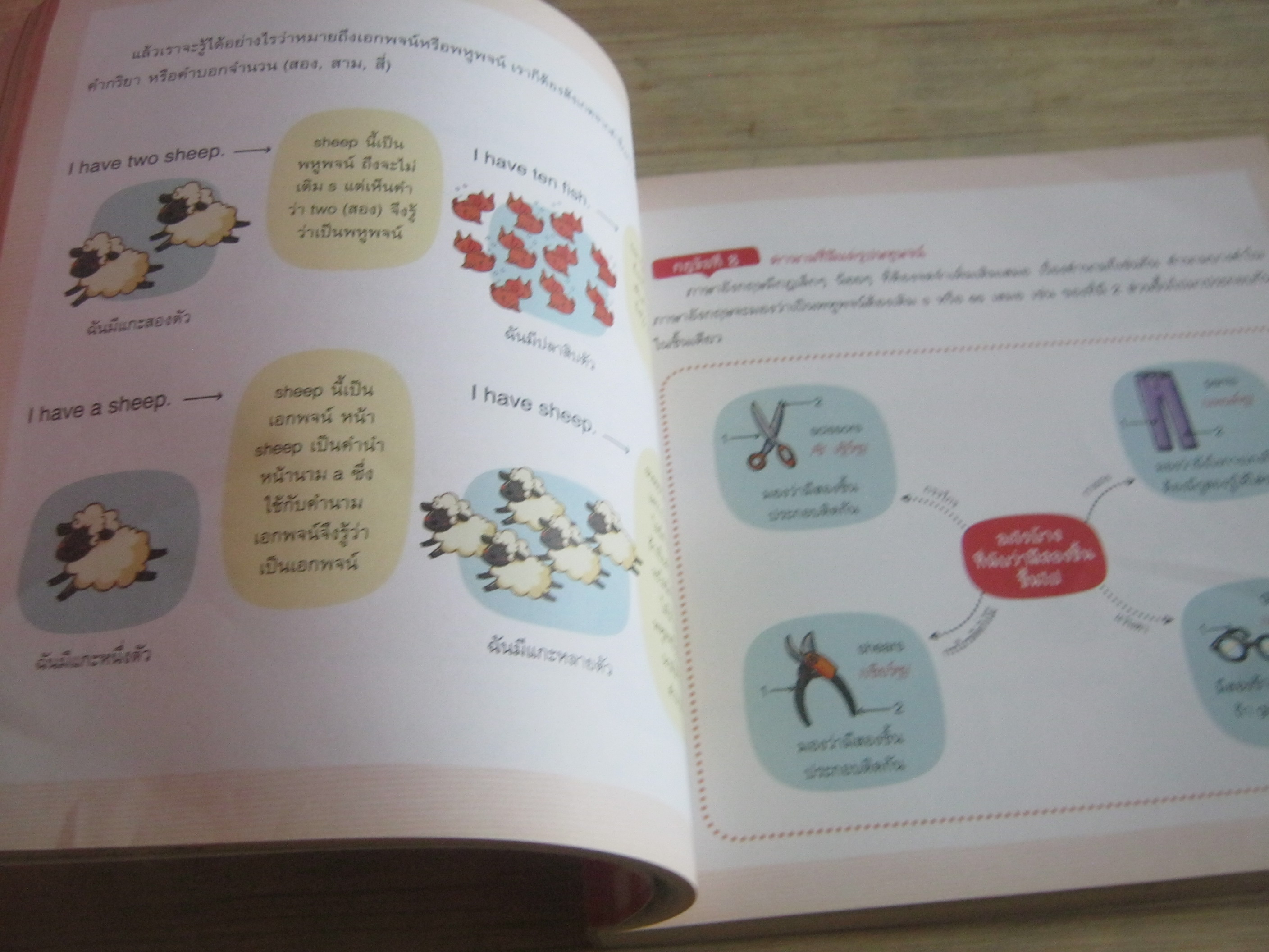 English Super Kids เด็กเก่งอังกฤษทุกทักษะ + Vocabulary Comversation Grammar ตอน จุดเริ่มต้นของการผจญภัย อภิญญา ธโนปจัย เขียน