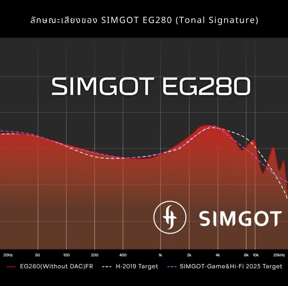 Simgot EG280