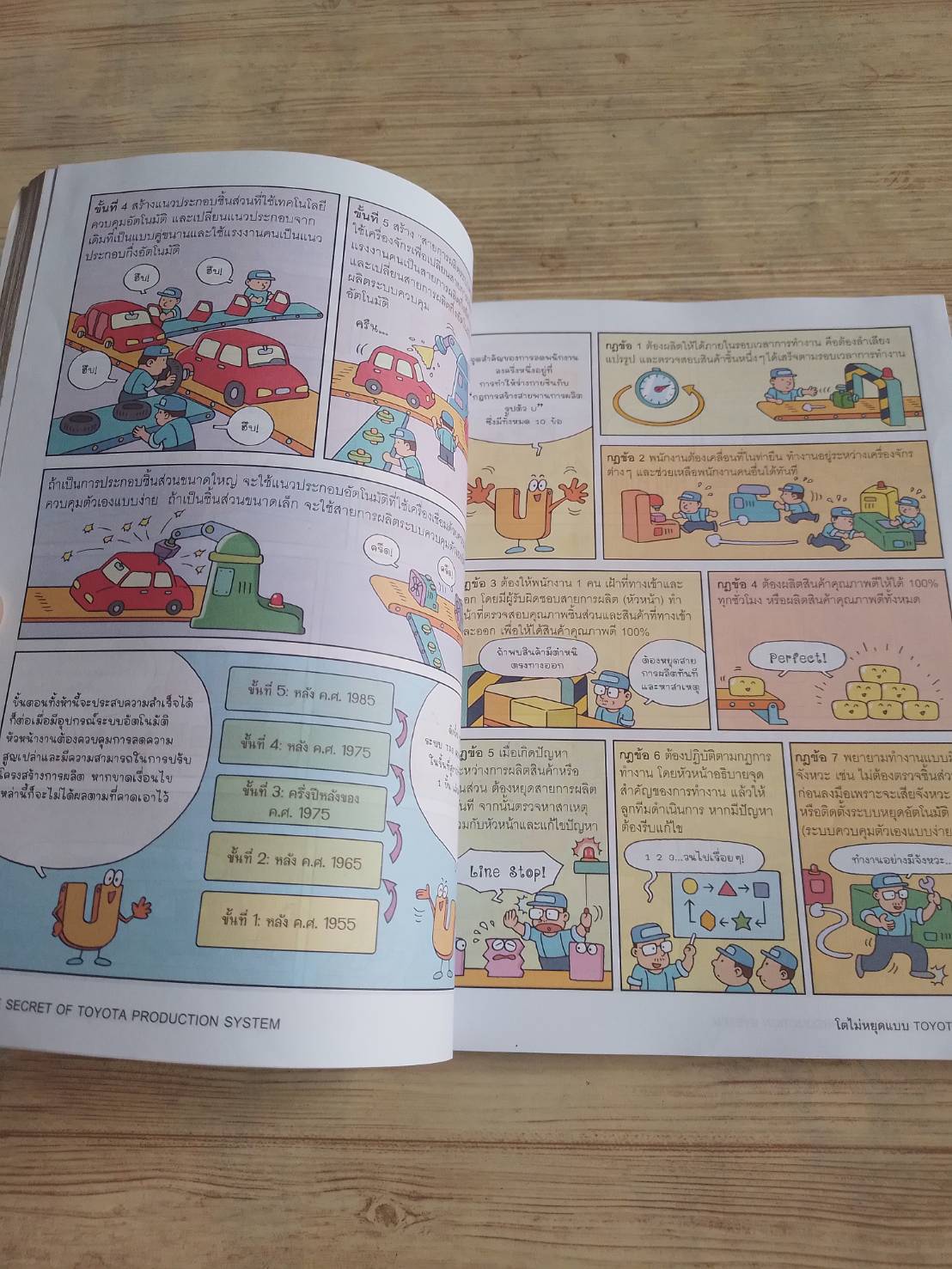 โตไม่หยุดแบบ TOYOTA (Toyota Production System) Bang, Kyoungill เขียน Kim, Jangyeol ภาพ มนตรี เจียมจรุงยงศ์ แปล