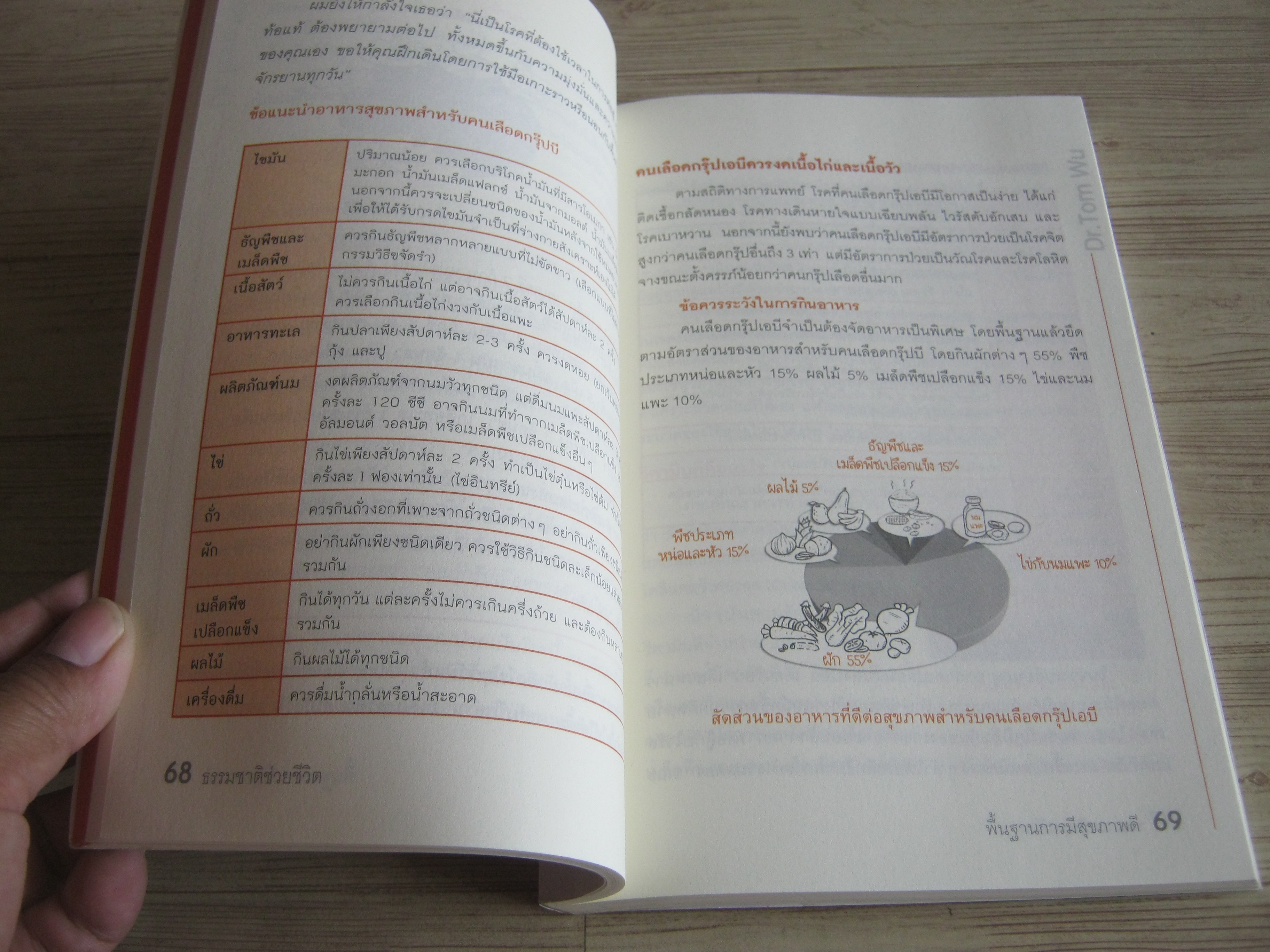 ธรรมชาติช่วยชีวิต ฉบับปรับปรุง Dr.Tom Wu เขียน เรืองชัย รักศรีอักษร แปล