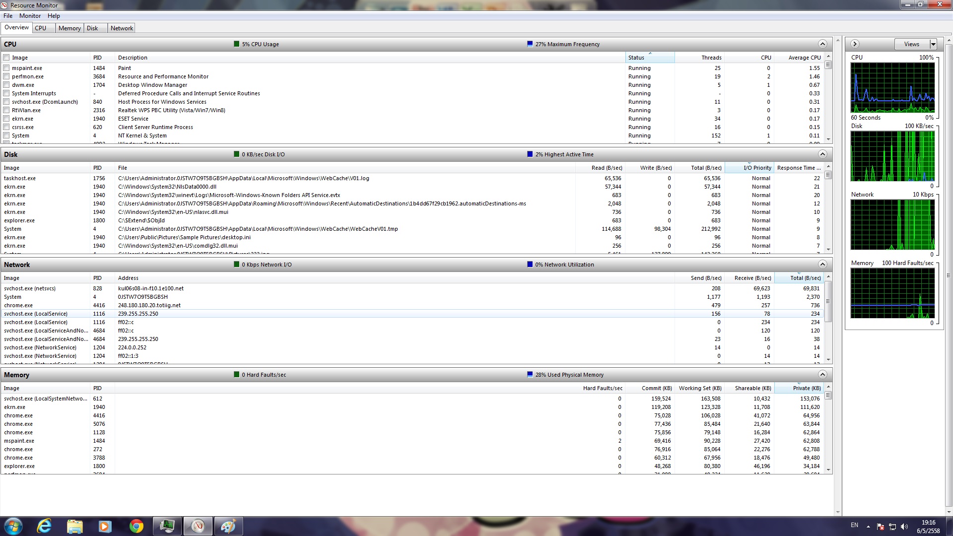 อาการผิดปกติระหว่างการทำงาน
