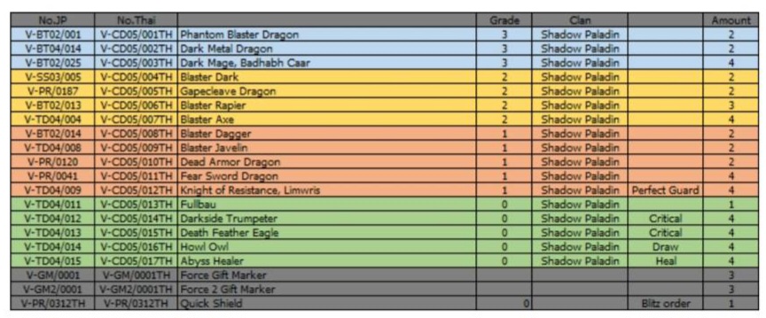 แวนการ์ดไทย VGT-V-CD05 ชาโดว์พาลาดิน ชุดพร้อมเล่น 69 บาท 54 ใบ