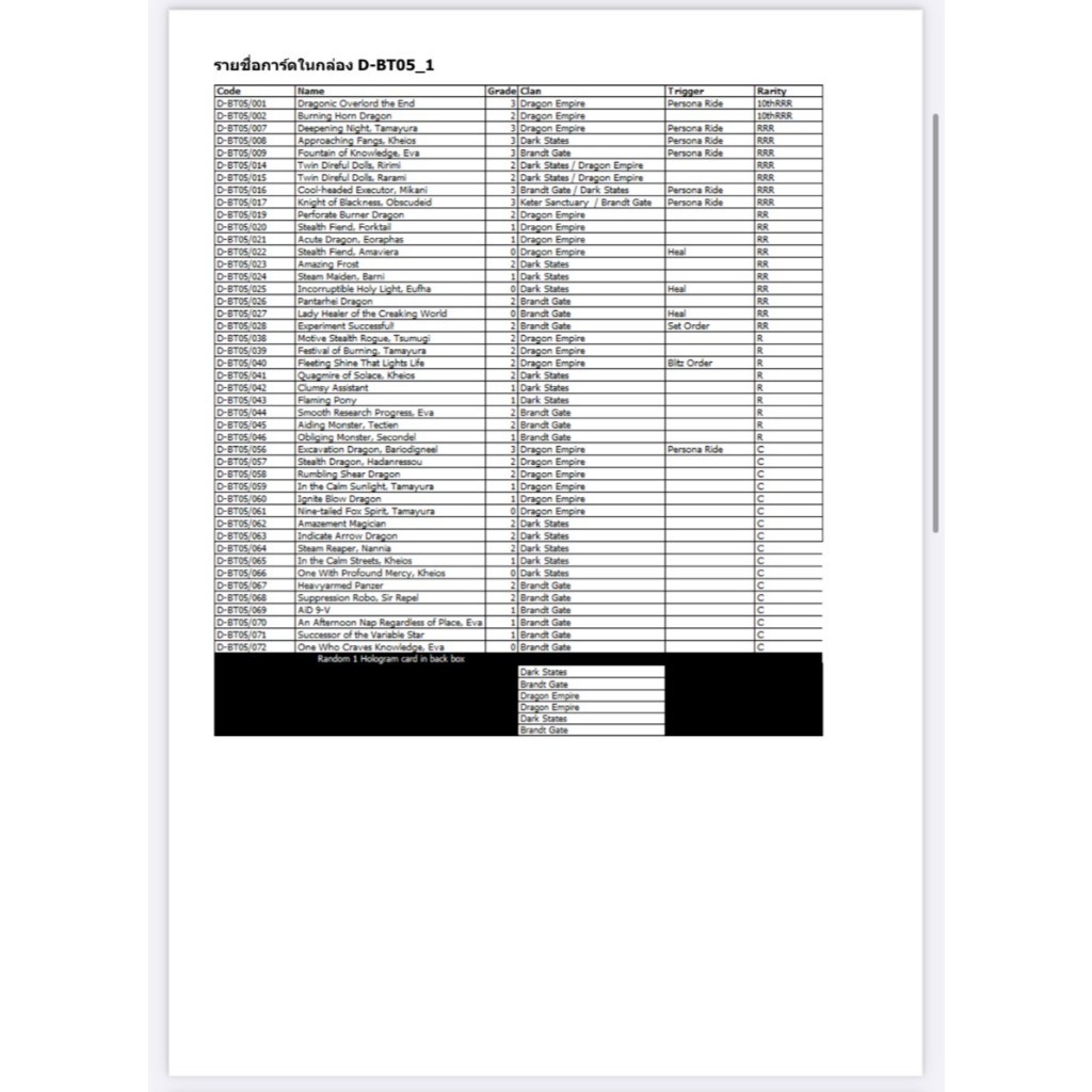 พร้อมส่งจ้า แวนการ์ด Overdress Booster05 VGT-D-BT05-1 VGT-D-BT05-2 ยกกล่อง/ แยกเนชั่น