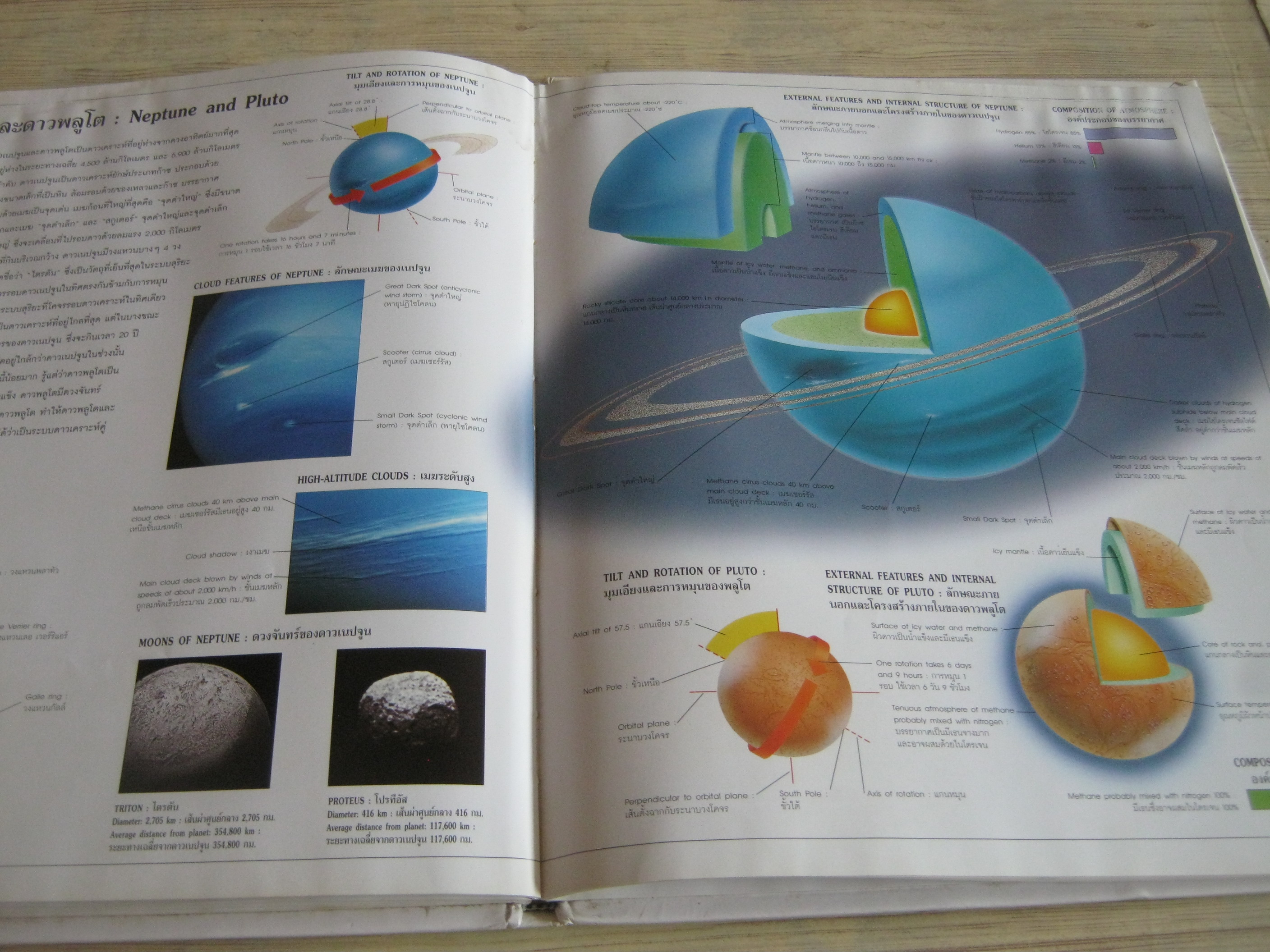 พจนานุกรมรูปภาพ ไทย-อังกฤษ สี่สี จักรวาล (Universe) ผศ.ดร.พรชัย พัชรินทร์ตนะกุล แปล