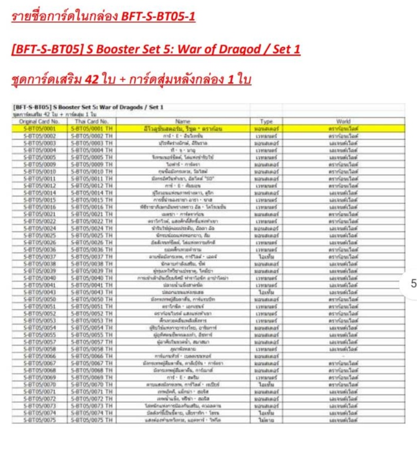 ชินบัดดี้ไฟท์ BFT-S-BT05 : Was of Dragon ชุดการ์ดเสริม (BFT-S-BT05-1) (BFT-S-BT05-2)