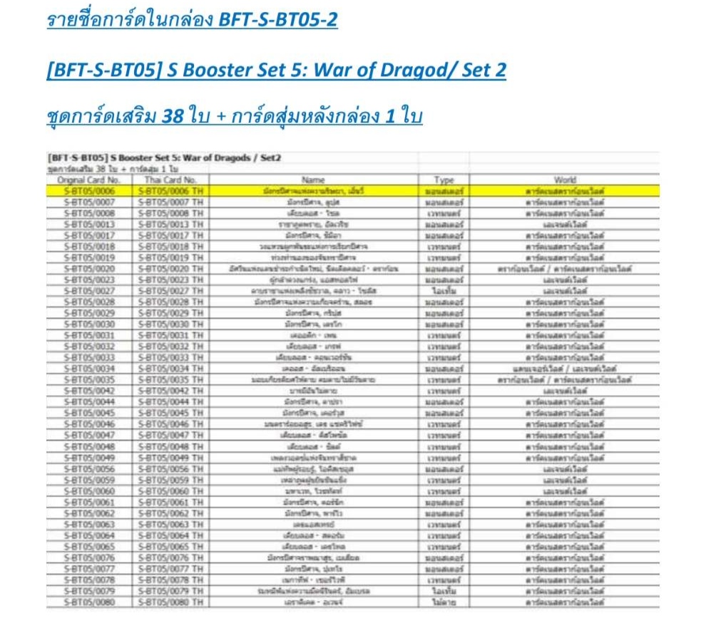 ชินบัดดี้ไฟท์ BFT-S-BT05 : Was of Dragon ชุดการ์ดเสริม (BFT-S-BT05-1) (BFT-S-BT05-2)