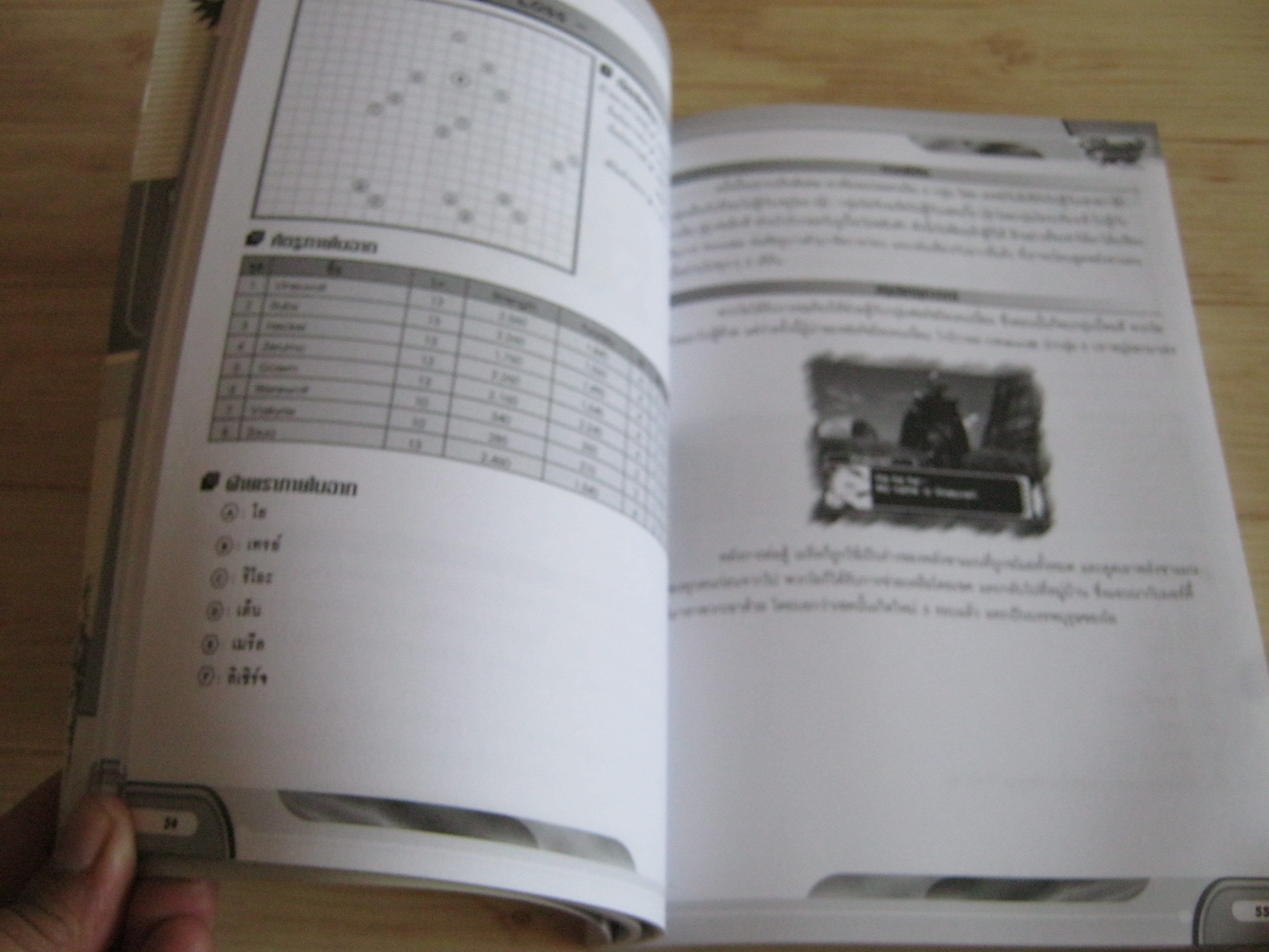 คู่มือเฉลยเกม PS2 SHAMAN KING POWER OF SPIRIT