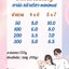 การ์ดขึ้นบ้านใหม่