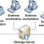 ระบบ No HDD หรือ DiskLess Server